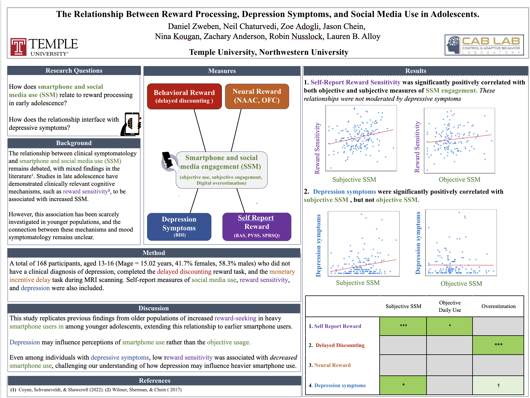 ABCT poster preview
